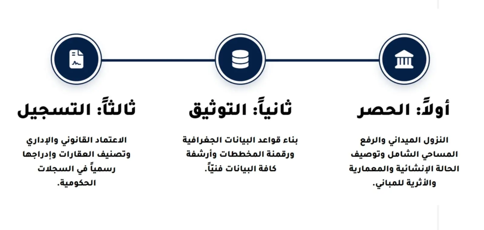 من المعابد إلى البيوت القديمة.. لجنة التراث تبدأ رسم ملامح دندرة الجديدة