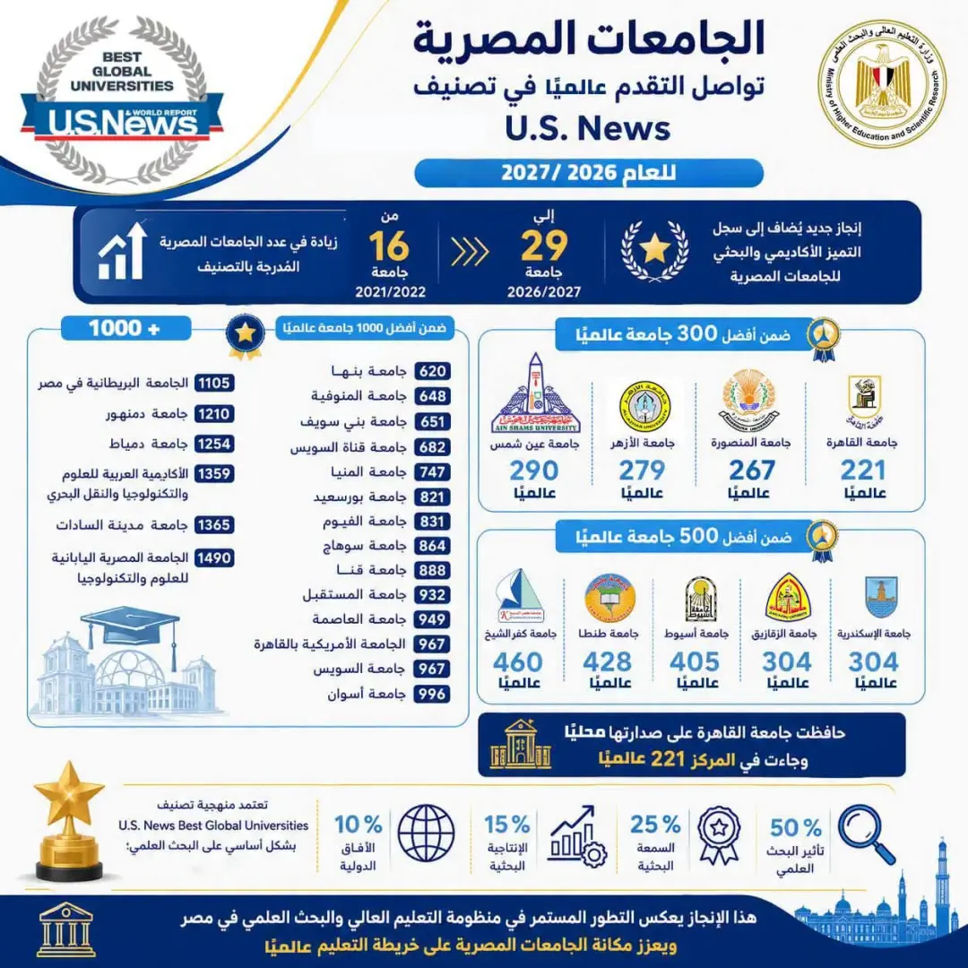 تصنيف US News