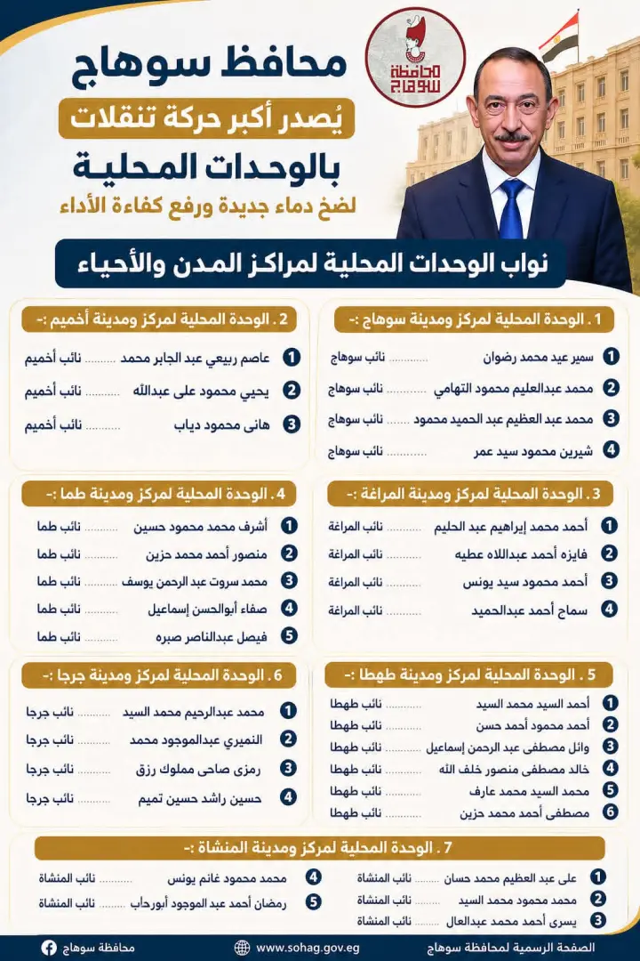بالأسماء.. محافظ سوهاج يصدر أكبر حركة تنقلات بالوحدات المحلية
