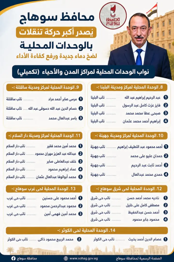 بالأسماء.. محافظ سوهاج يصدر أكبر حركة تنقلات بالوحدات المحلية