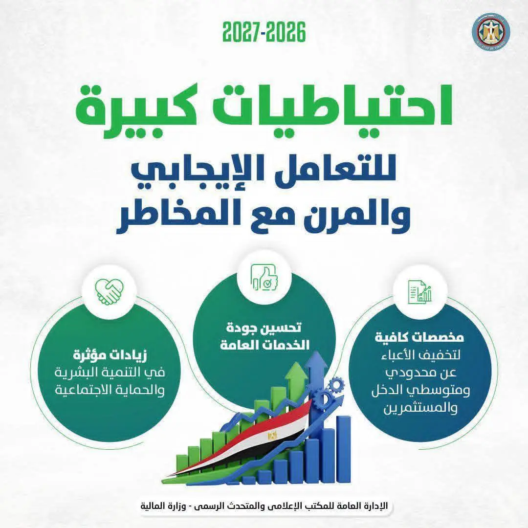 وزير المالية بعد موافقة مجلس النواب على الموازنة الجديدة: تخصيص 822 مليار جنيه للأجور وزيادة المرتبات بدءًا من يوليو