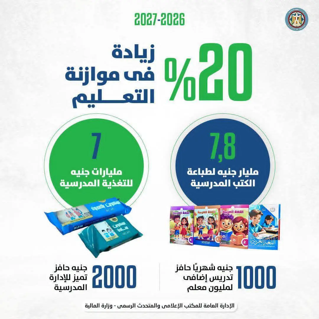 وزير المالية بعد موافقة مجلس النواب على الموازنة الجديدة: تخصيص 822 مليار جنيه للأجور وزيادة المرتبات بدءًا من يوليو