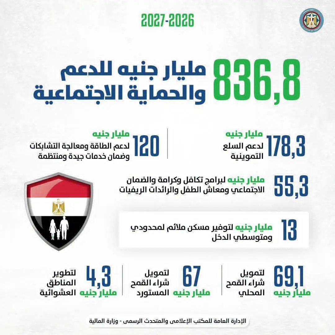 وزير المالية بعد موافقة مجلس النواب على الموازنة الجديدة: تخصيص 822 مليار جنيه للأجور وزيادة المرتبات بدءًا من يوليو