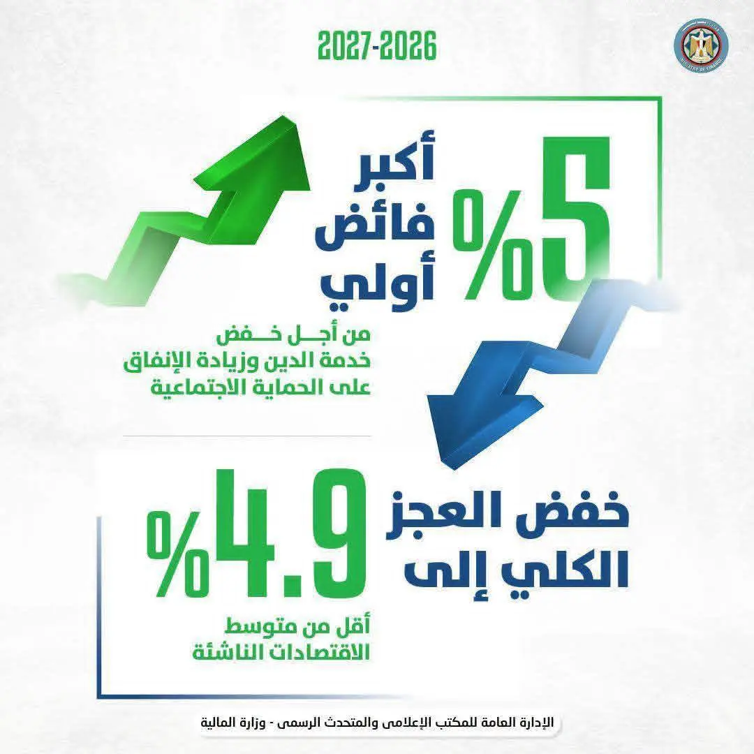 وزير المالية بعد موافقة مجلس النواب على الموازنة الجديدة: تخصيص 822 مليار جنيه للأجور وزيادة المرتبات بدءًا من يوليو
