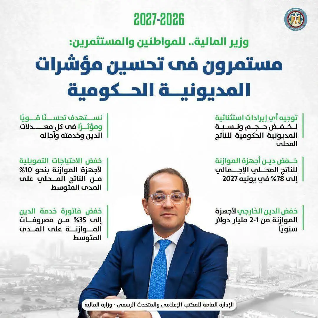 وزير المالية بعد موافقة مجلس النواب على الموازنة الجديدة: تخصيص 822 مليار جنيه للأجور وزيادة المرتبات بدءًا من يوليو