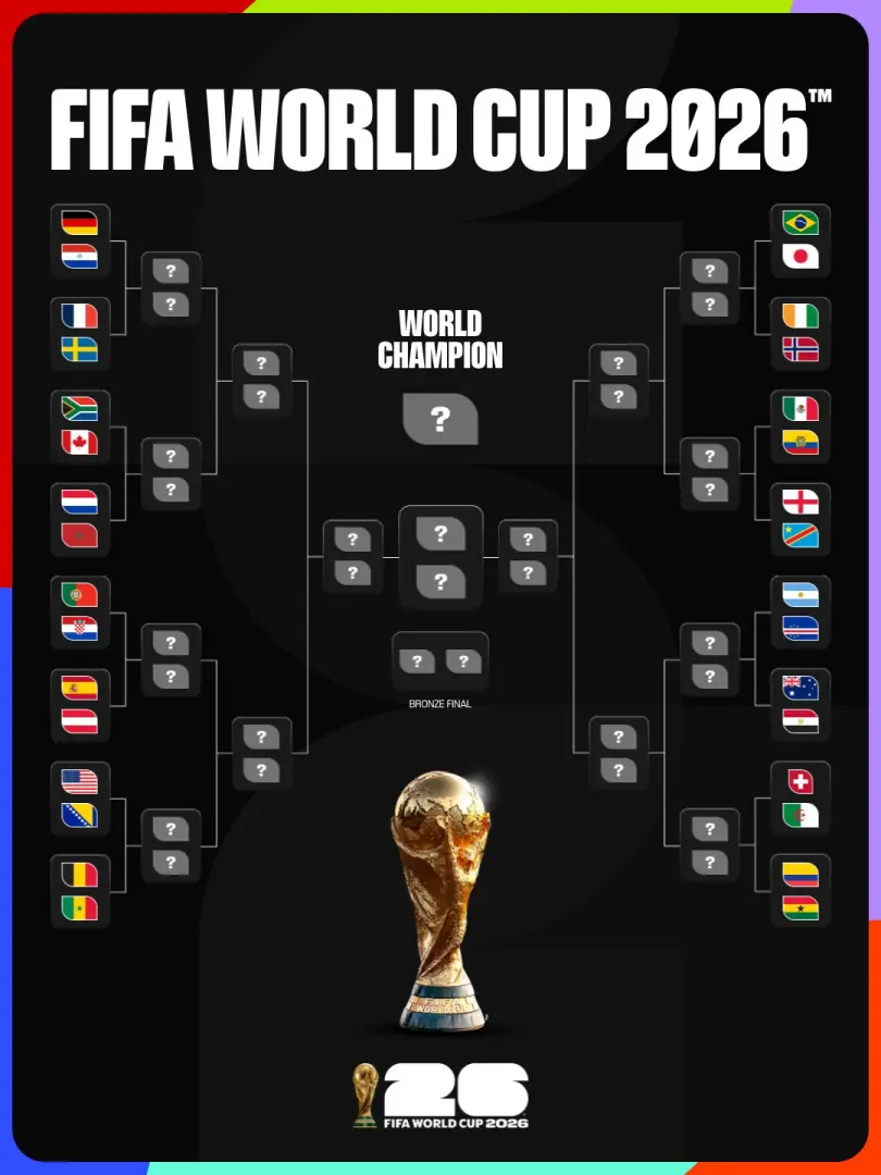 ننشر جدول مواعيد مباريات دور الـ32 في كأس العالم 2026