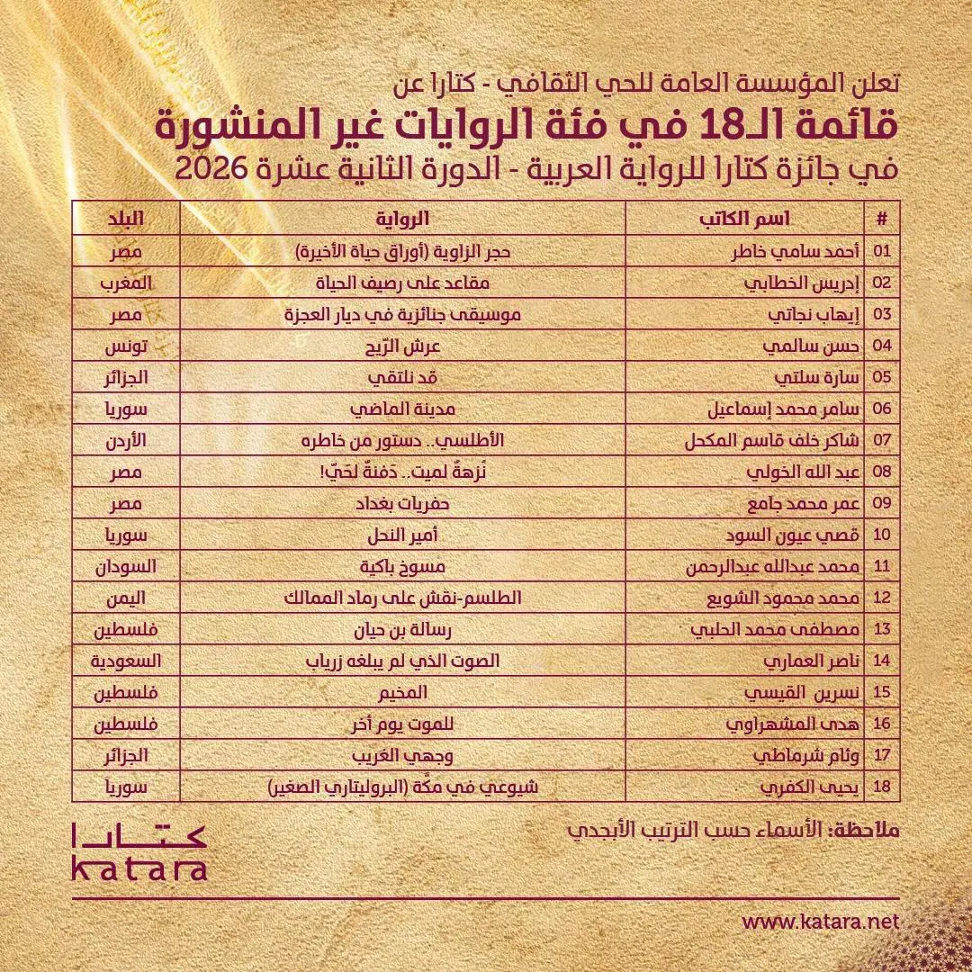 جائزة كتارا للرواية العربية