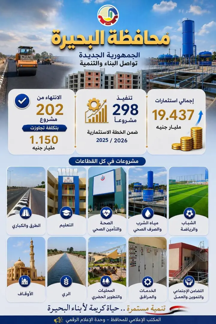 البحيرة تواصل البناء والتنمية في الجمهورية الجديدة بـ298 مشروعًا