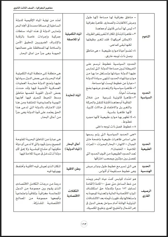 قبل امتحان الجغرافيا.. أهم الخرائط والمفاهيم التي لا غنى عنها
