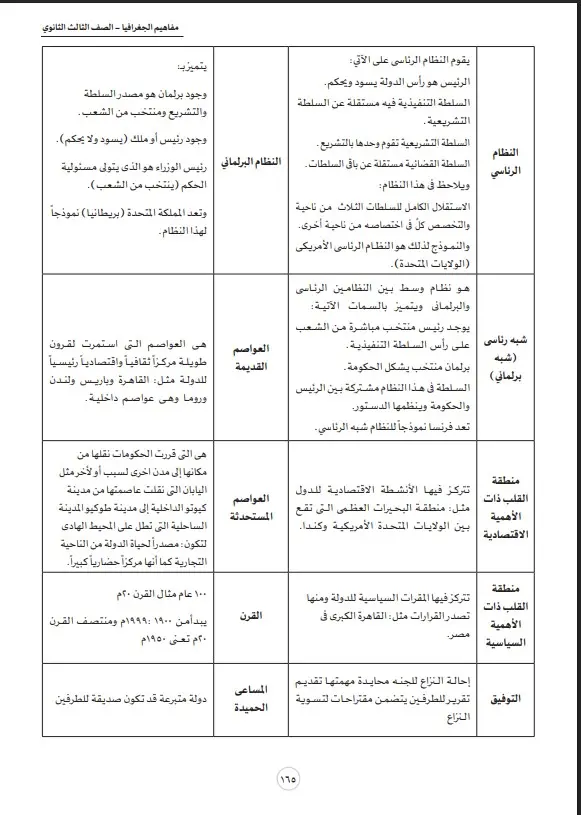 قبل امتحان الجغرافيا.. أهم الخرائط والمفاهيم التي لا غنى عنها