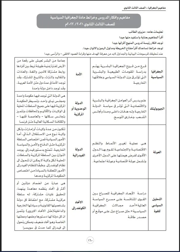 قبل امتحان الجغرافيا.. أهم الخرائط والمفاهيم التي لا غنى عنها