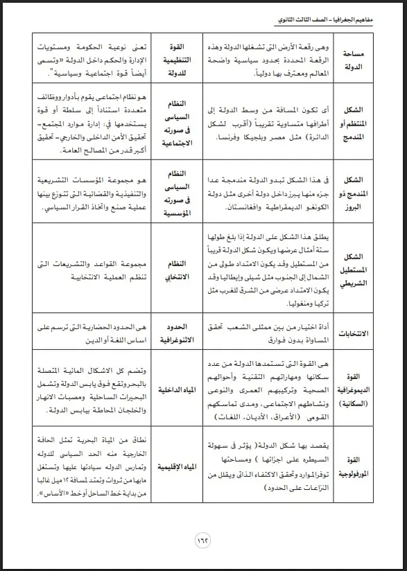 قبل امتحان الجغرافيا.. أهم الخرائط والمفاهيم التي لا غنى عنها