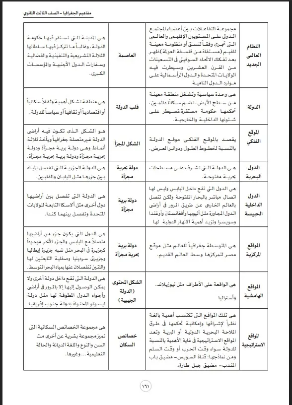 قبل امتحان الجغرافيا.. أهم الخرائط والمفاهيم التي لا غنى عنها