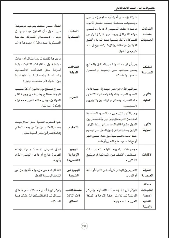 قبل امتحان الجغرافيا.. أهم الخرائط والمفاهيم التي لا غنى عنها