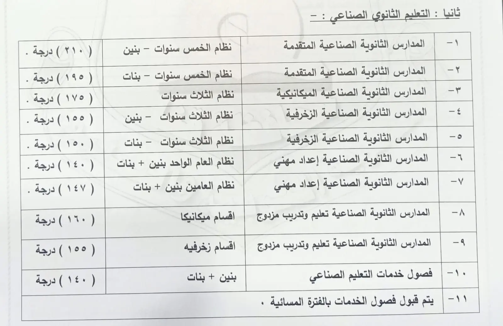 محافظ قنا يعتمد تنسيق القبول بالثانوي العام والفني للعام الدراسي 2026/2027