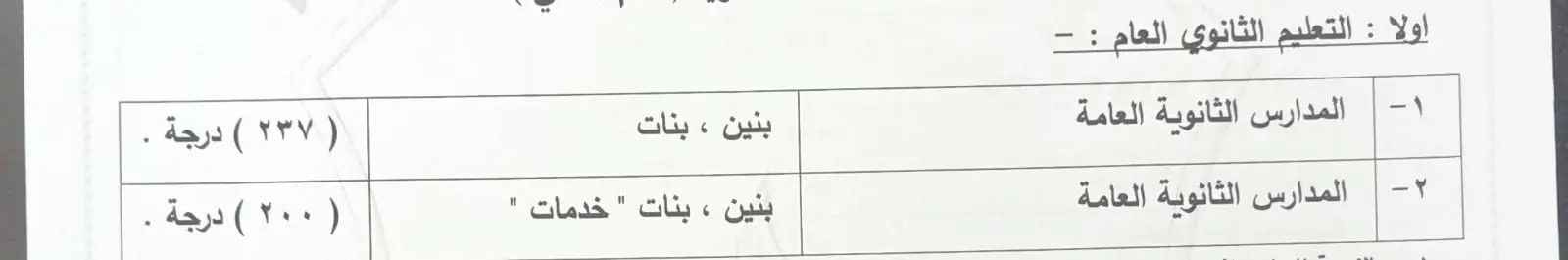 محافظ قنا يعتمد تنسيق القبول بالثانوي العام والفني للعام الدراسي 2026/2027