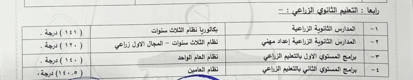 محافظ قنا يعتمد تنسيق القبول بالثانوي العام والفني للعام الدراسي 2026/2027