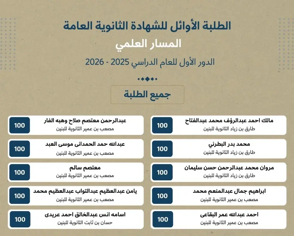 بنسبة نجاح 100%.. المصريون يسيطرون على المراكز الأولى في الثانوية العامة بقطر