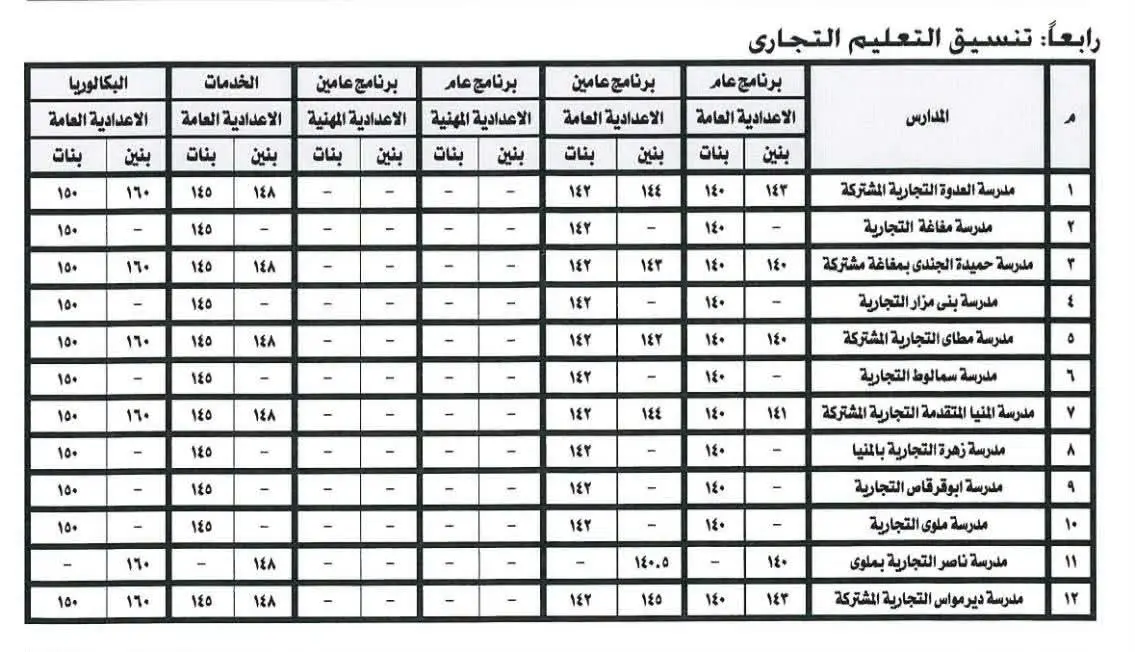 225 درجة للثانوي العام.. محافظ المنيا يعتمد تنسيق القبول للعام الدراسي الجديد