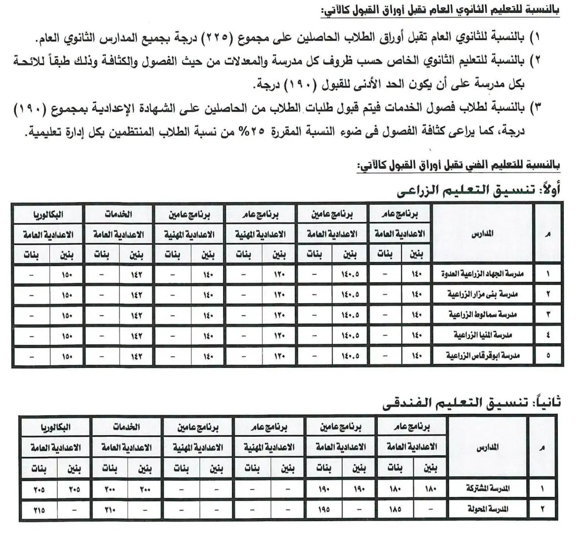 225 درجة للثانوي العام.. محافظ المنيا يعتمد تنسيق القبول للعام الدراسي الجديد