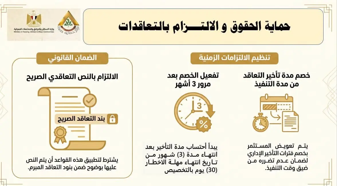 الإسكان تعلن حزمة تيسيرات جديدة للأراضي والعقارات ومشروعات الشراكة بالمدن الجديدة