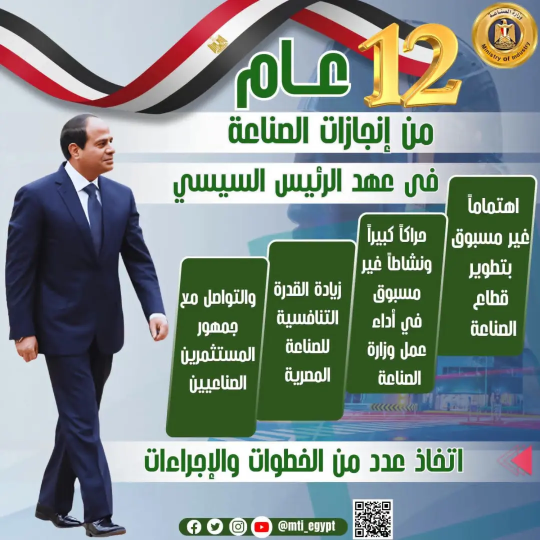 الرئيس السيسي و12 عامًا من الإنجازات.. طفرة غير مسبوقة في قطاع الصناعة