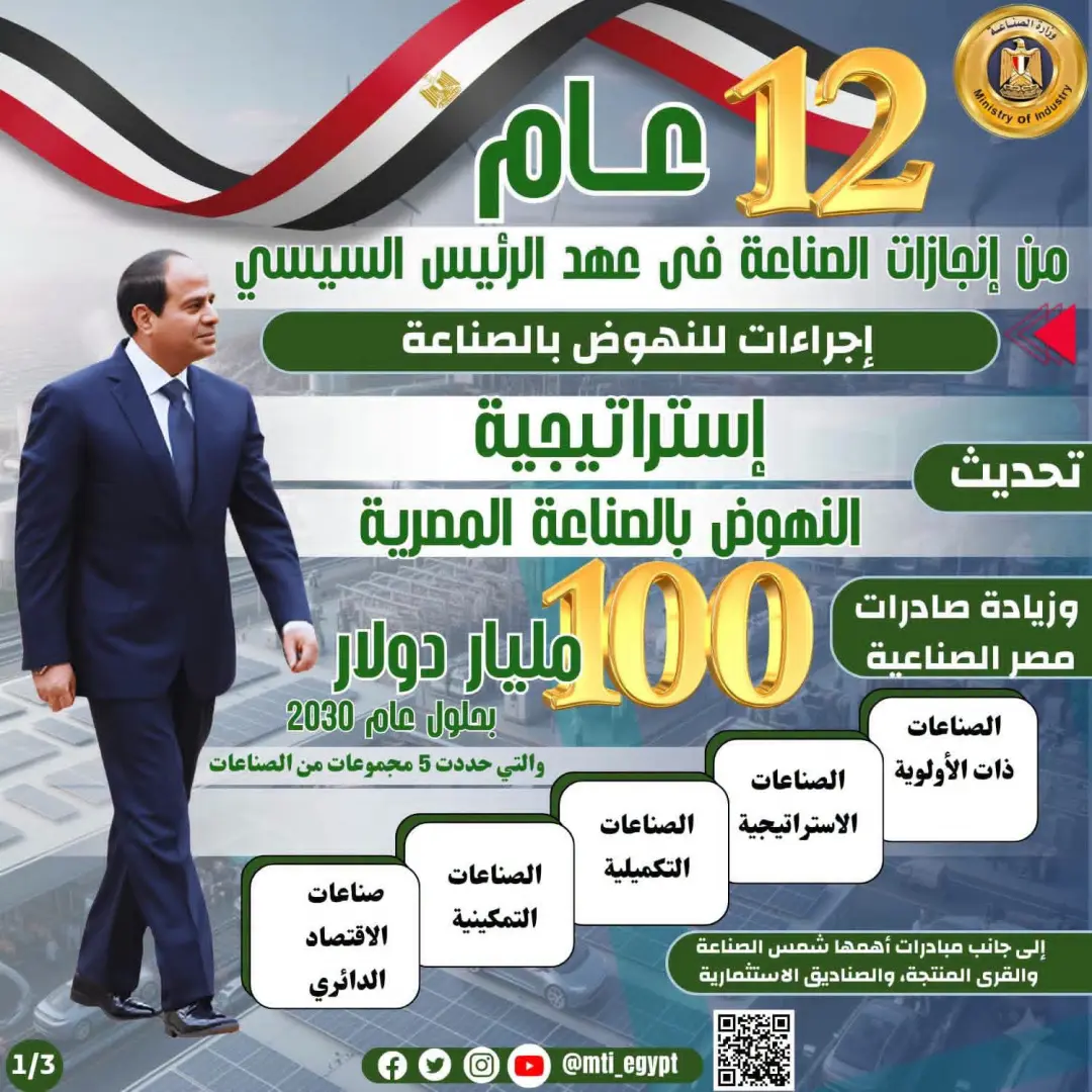 الرئيس السيسي و12 عامًا من الإنجازات.. طفرة غير مسبوقة في قطاع الصناعة