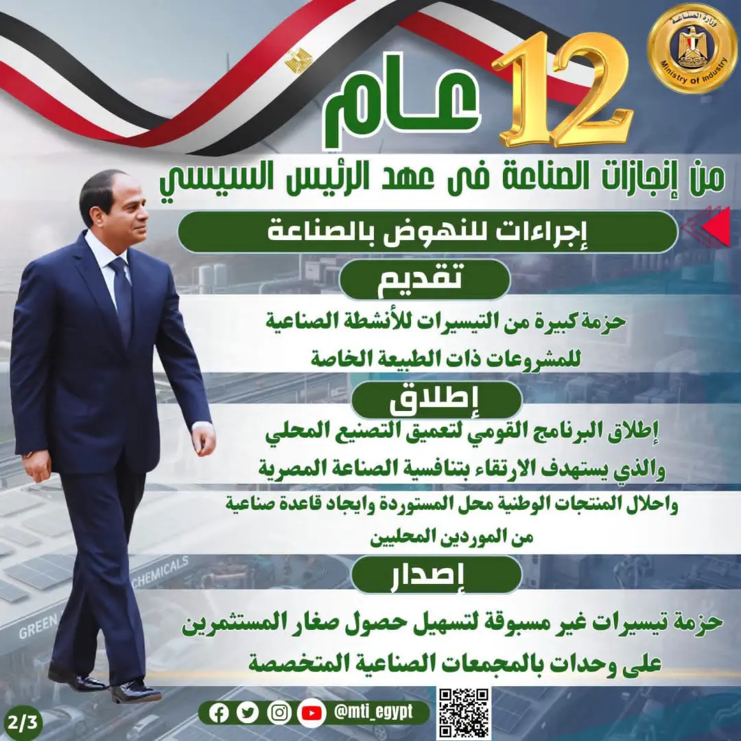 الرئيس السيسي و12 عامًا من الإنجازات.. طفرة غير مسبوقة في قطاع الصناعة