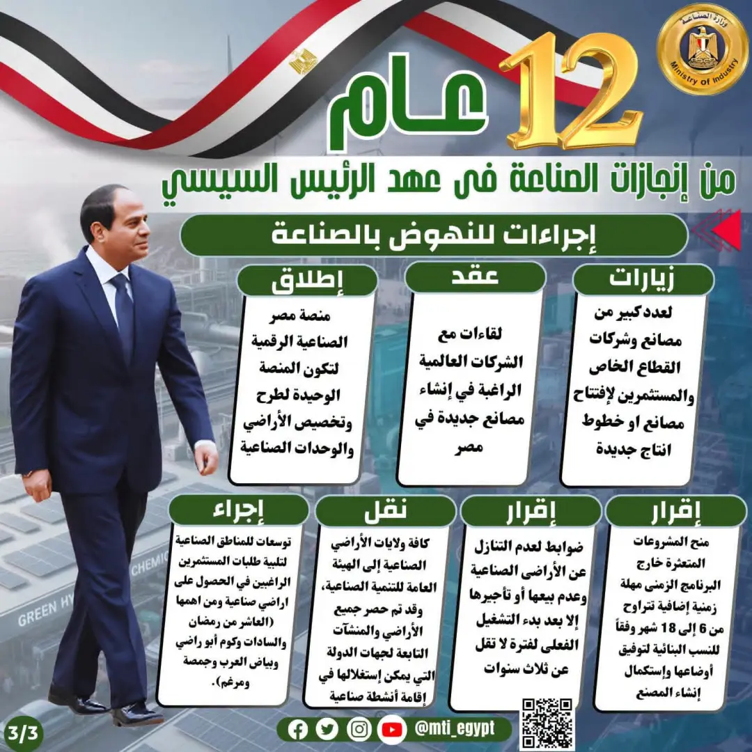الرئيس السيسي و12 عامًا من الإنجازات.. طفرة غير مسبوقة في قطاع الصناعة