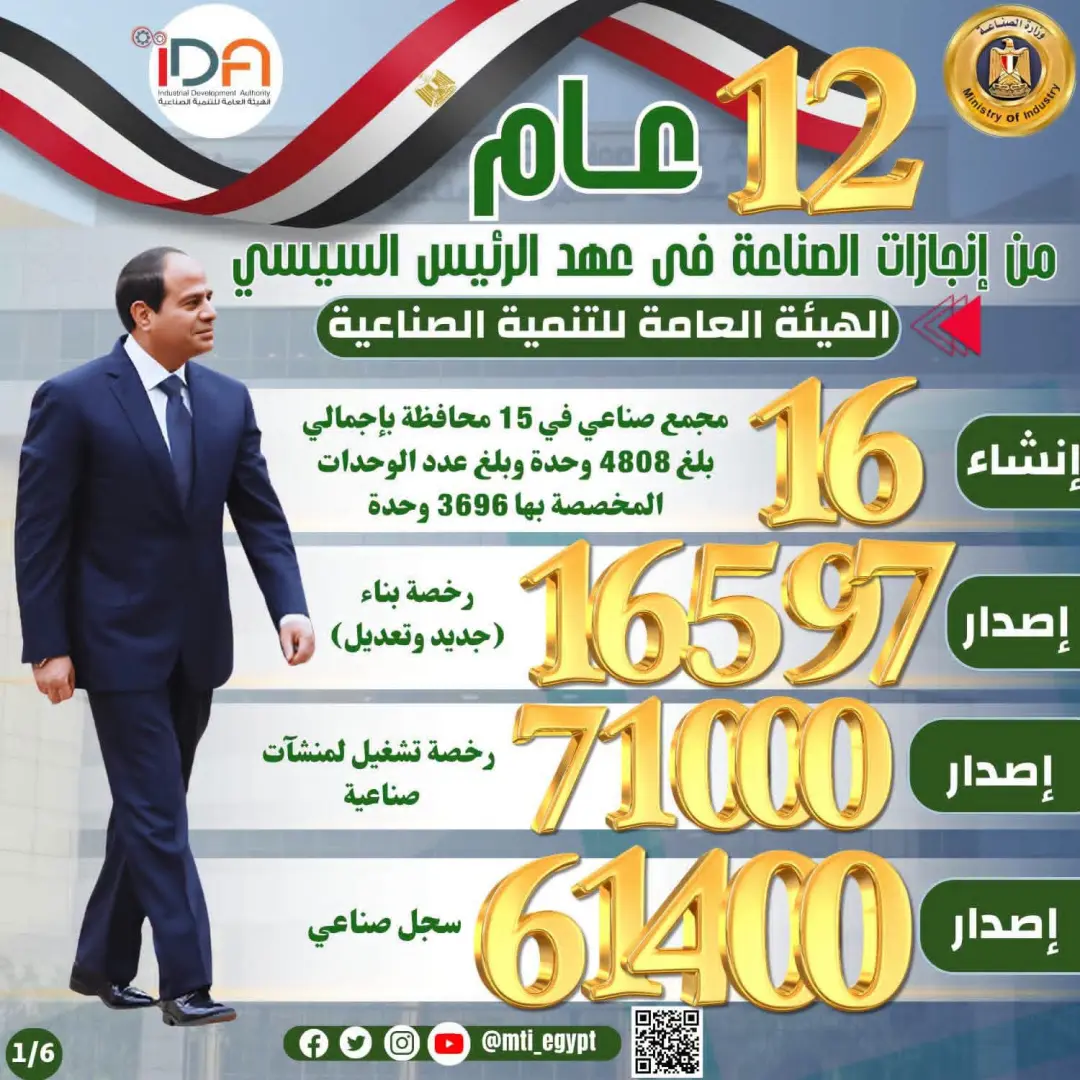 الرئيس السيسي و12 عامًا من الإنجازات.. طفرة غير مسبوقة في قطاع الصناعة