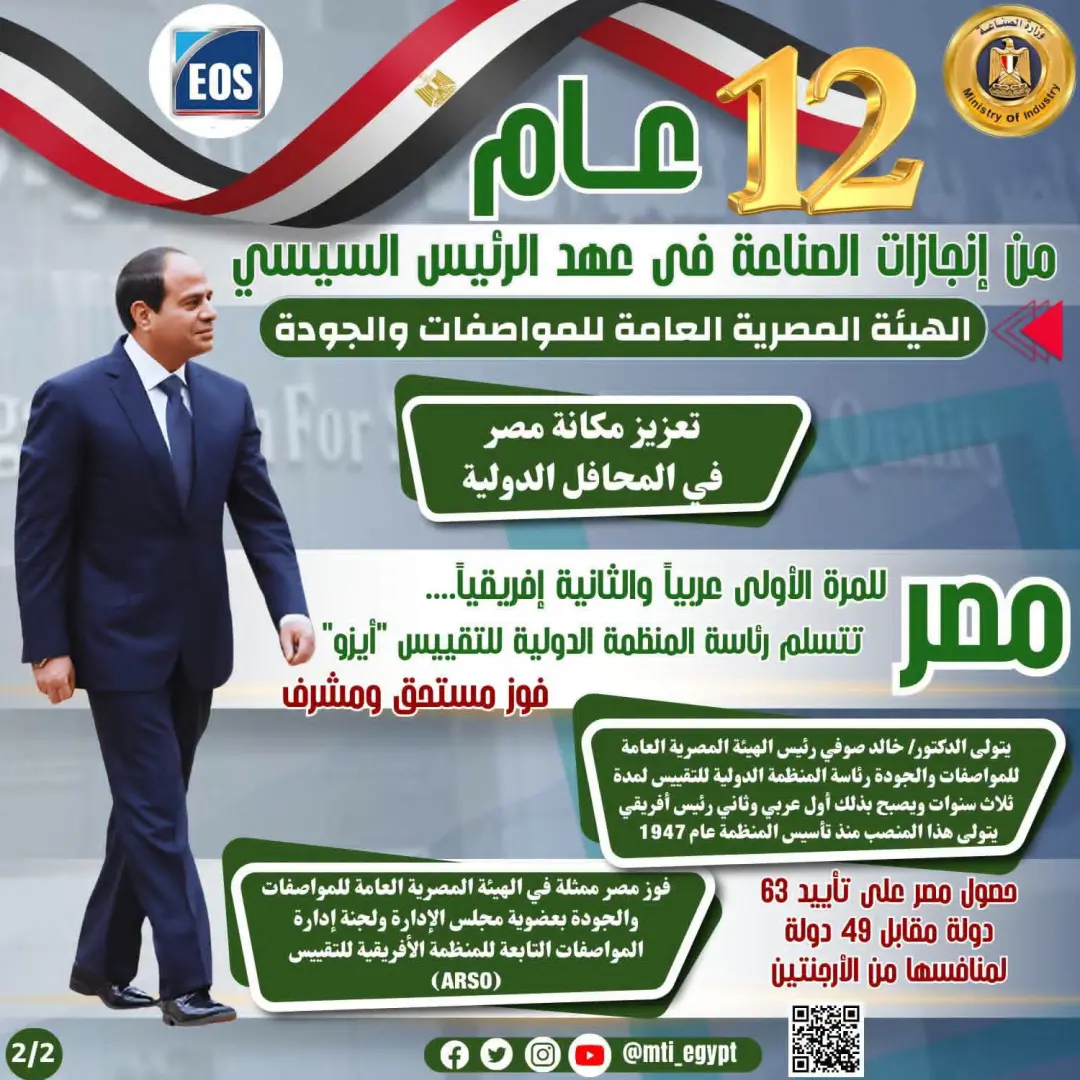 الرئيس السيسي و12 عامًا من الإنجازات.. طفرة غير مسبوقة في قطاع الصناعة - 1000730513