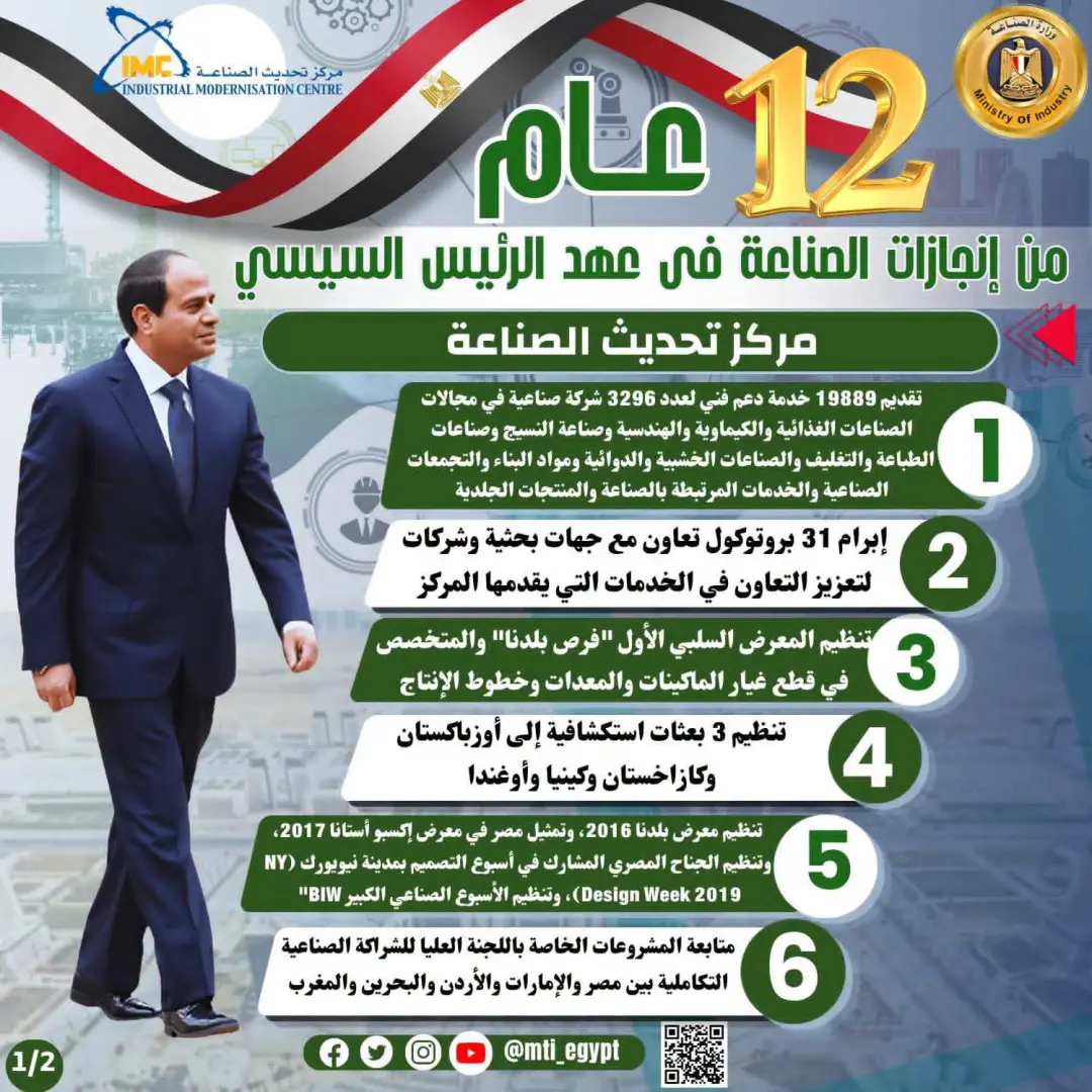 الرئيس السيسي و12 عامًا من الإنجازات.. طفرة غير مسبوقة في قطاع الصناعة - 1000730514