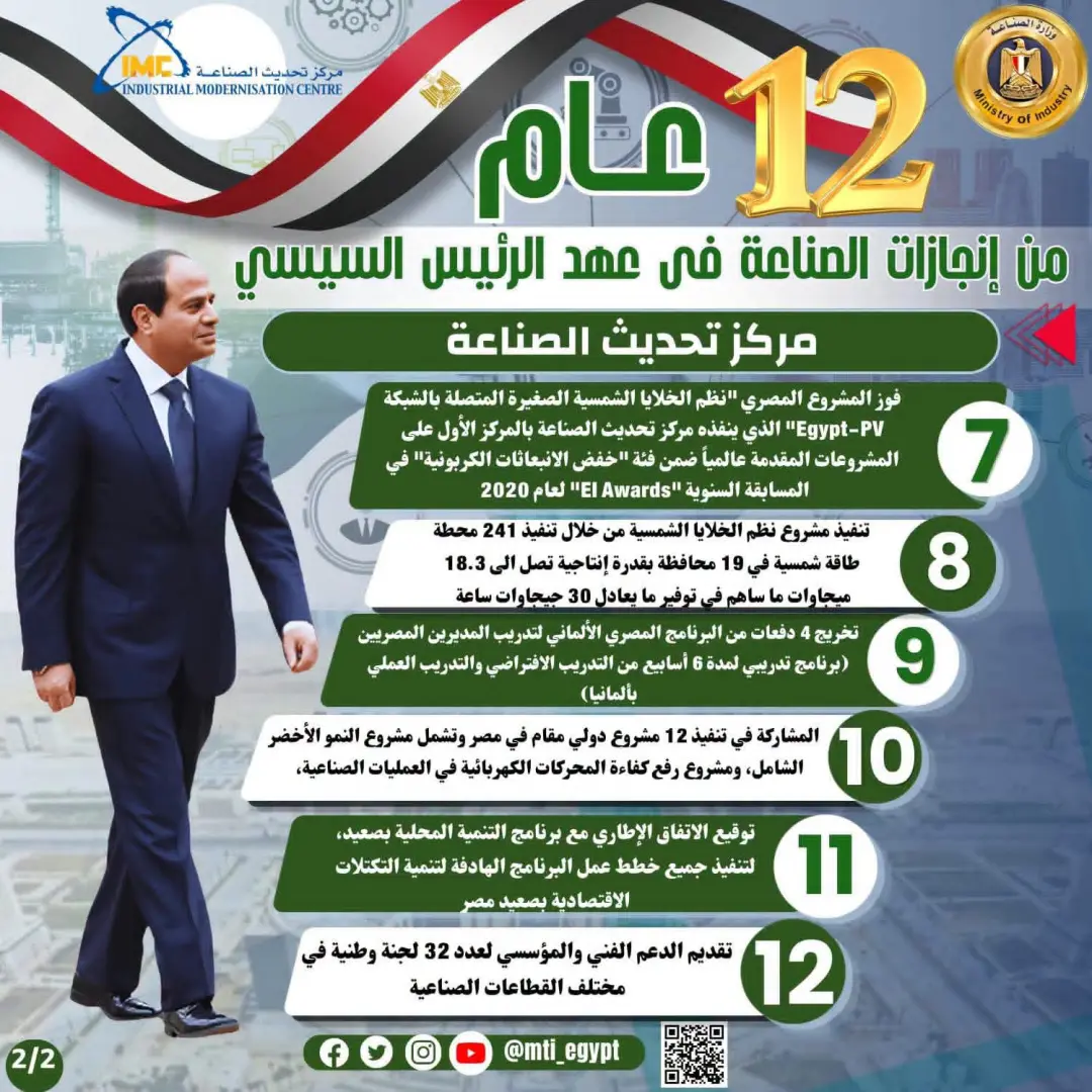 الرئيس السيسي و12 عامًا من الإنجازات.. طفرة غير مسبوقة في قطاع الصناعة - 1000730515