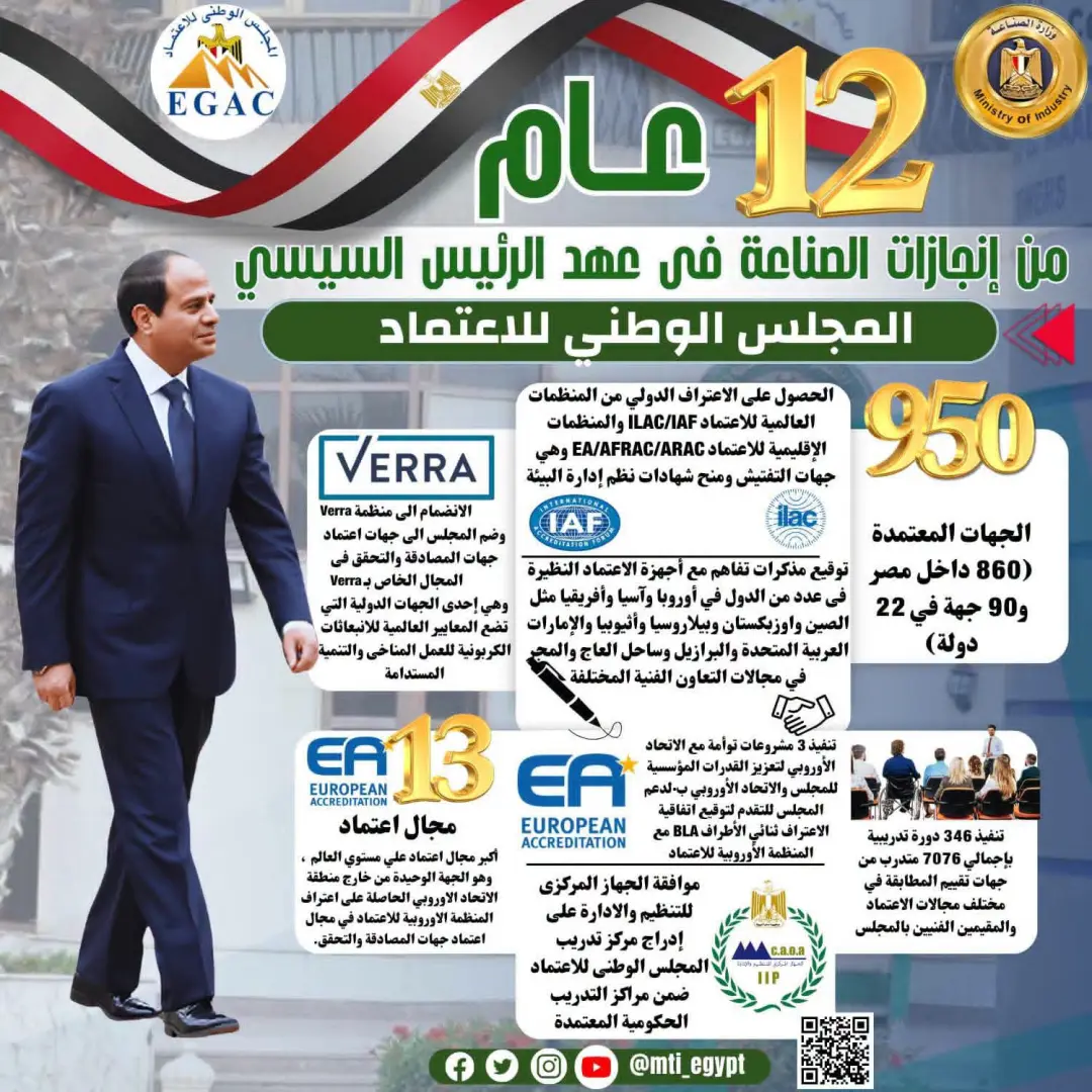 الرئيس السيسي و12 عامًا من الإنجازات.. طفرة غير مسبوقة في قطاع الصناعة - 1000730519