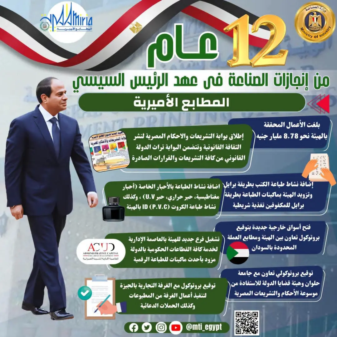 الرئيس السيسي و12 عامًا من الإنجازات.. طفرة غير مسبوقة في قطاع الصناعة - 1000730521