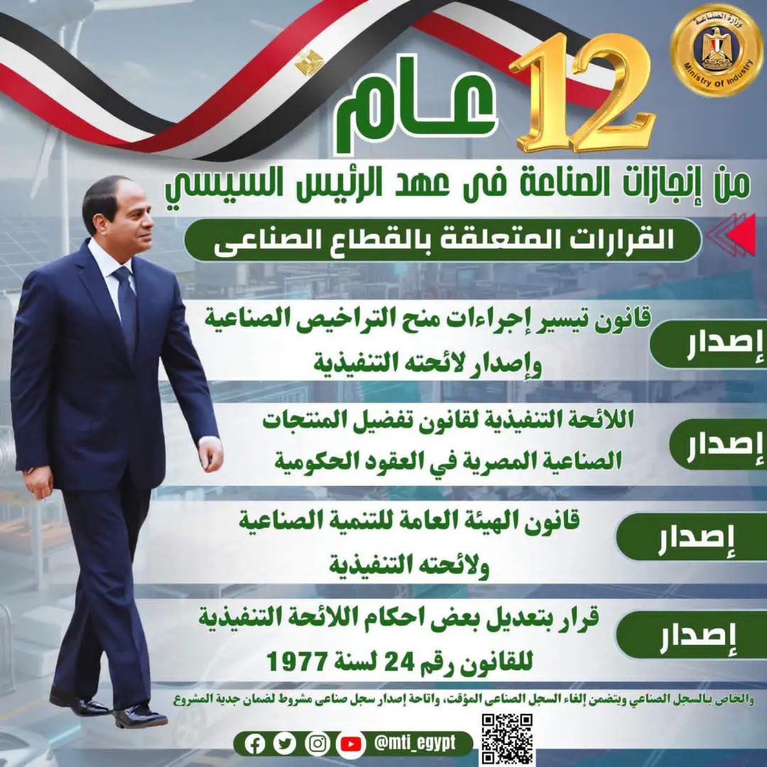 الرئيس السيسي و12 عامًا من الإنجازات.. طفرة غير مسبوقة في قطاع الصناعة - 1000730522