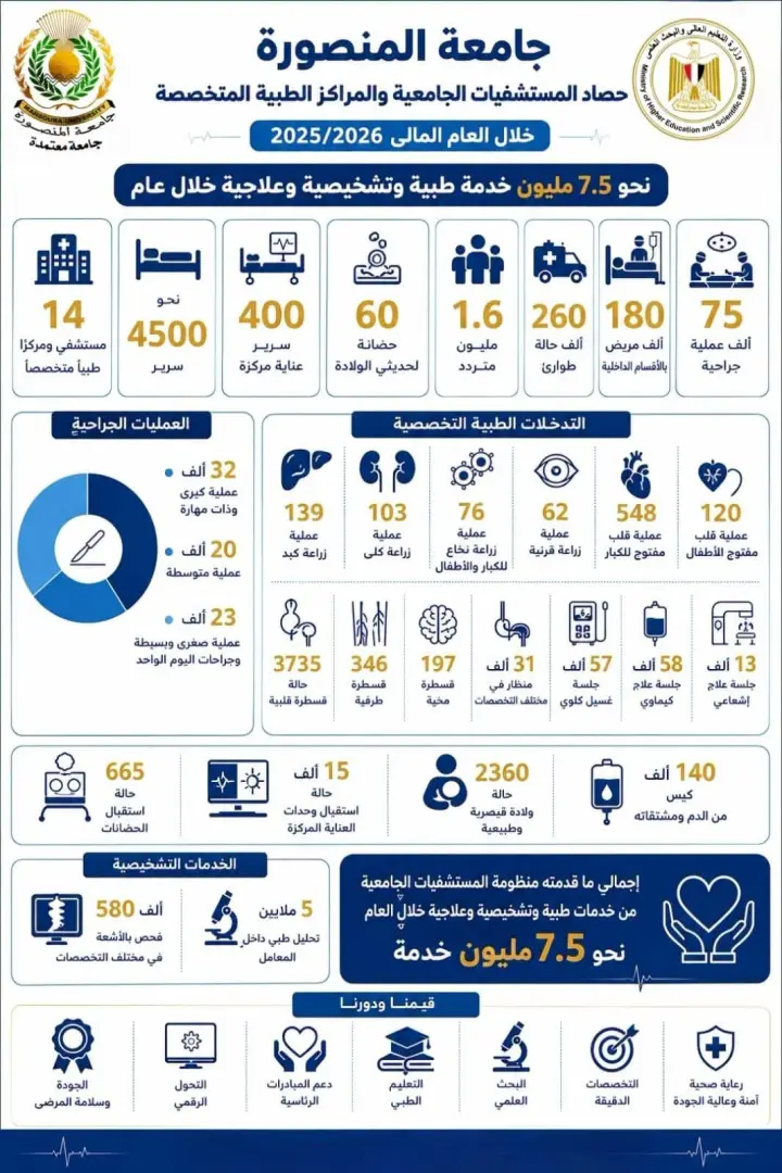 المنصورة