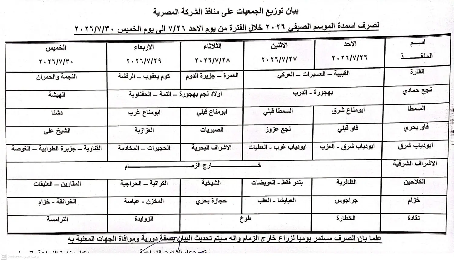 زراعة قنا تعلن جدول صرف أسمدة الموسم الصيفي 2026