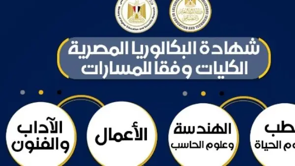 رابط تحميل مناهج البكالوريا المصرية 2027.. ننشر خطة وزارة التربية والتعليم والتفاصيل الكاملة للمسارات