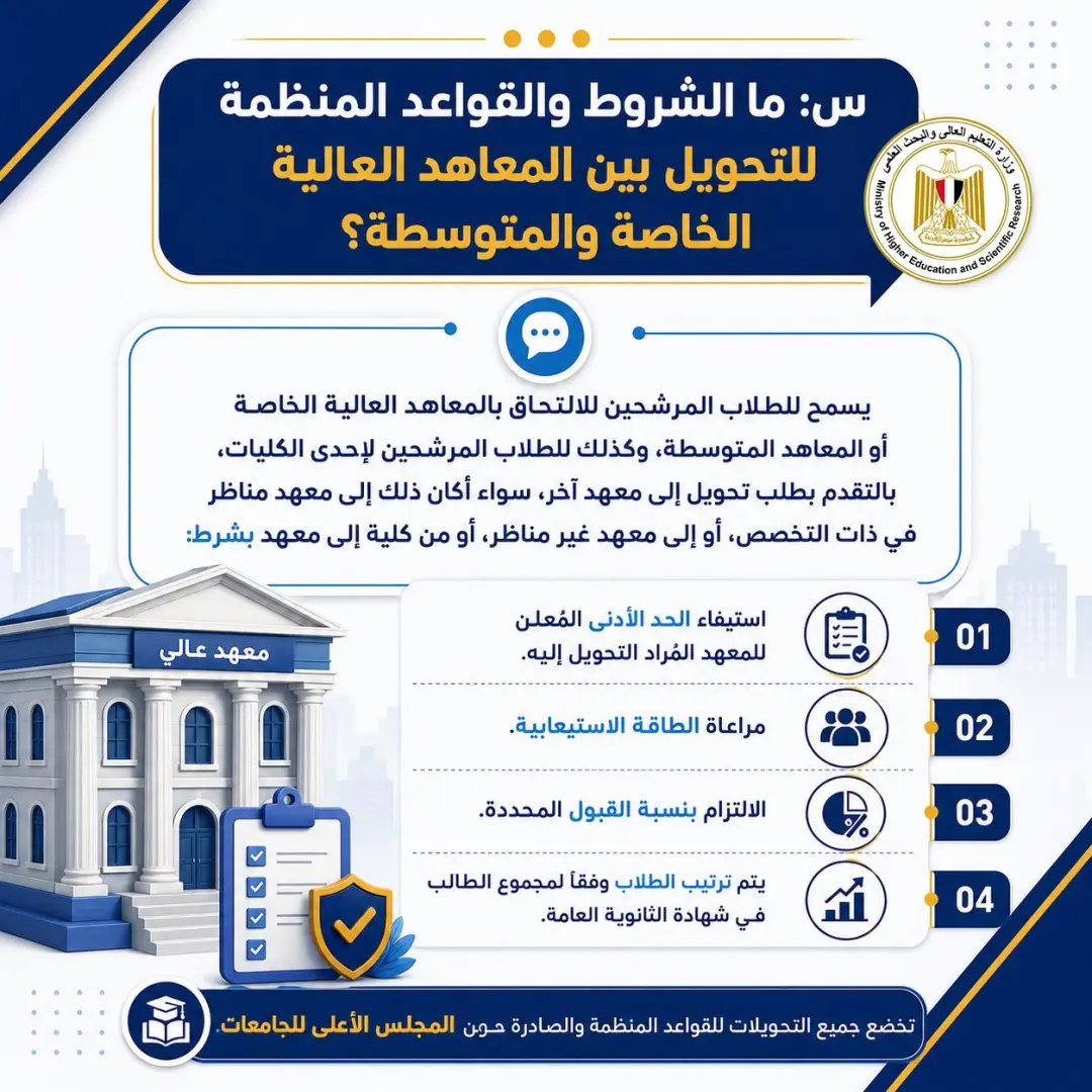 ​أعلنت وزارة التعليم العالي والبحث العلمي رسميًا انطلاق مرحلة تقليل الاغتراب والتحويلات بين الكليات والمعاهد لعام 2026، وذلك عقب الإعلان عن نتيجة المرحلة الثانية للتنسيق. وتستهدف هذه الخطوة التيسير على طلاب المرحلتين الأولى والثانية ولم شمل الأسرة عن طريق التقدم عبر موقع التنسيق الإلكتروني.