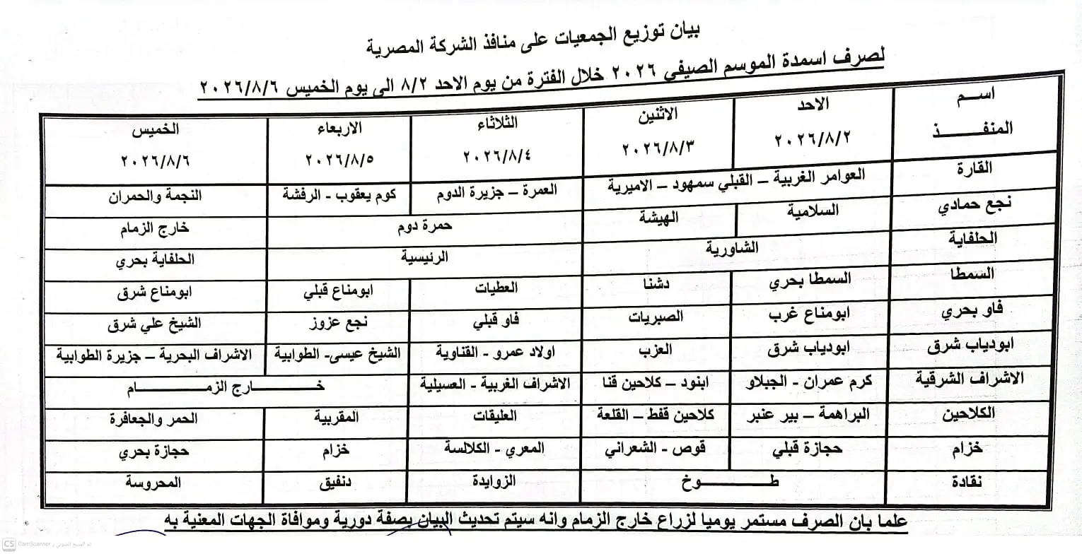 زراعة قنا: صرف أكثر من 414 ألف شكارة أسمدة للمزارعين منذ بداية الموسم الصيفي 2026