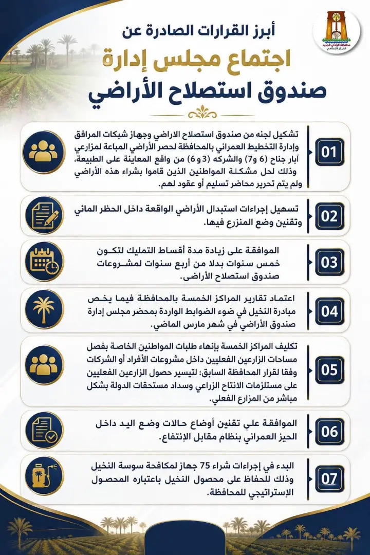 تيسيرات جديدة للمزارعين.. تعرف على قرارات صندوق استصلاح الأراضي بالوادي الجديد