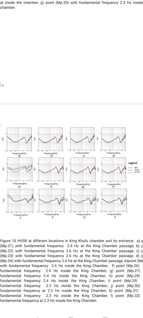 ​كشفت دراسة علمية حديثة نُشرت في دورية Scientific Reports العالمية عن الأسباب الفيزيائية والجيوتقنية التي مكنت هرم خوفو الأكبر بمنطقة الجيزة من الصمود والتصدي للهزات الأرضية والزلازل لأكثر من 4600 عام.