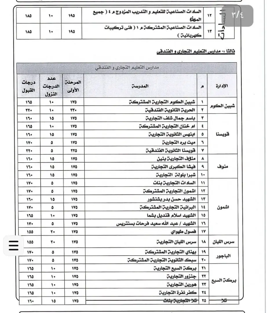 بشرى لأولياء الأمور.. خفض تنسيق المدارس الفنية بالمنوفية للمرة الثانية