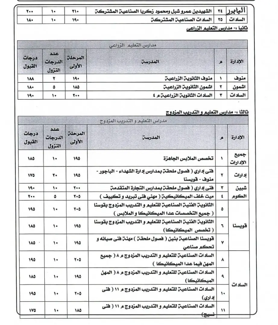 بشرى لأولياء الأمور.. خفض تنسيق المدارس الفنية بالمنوفية للمرة الثانية