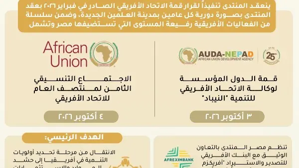 تستضيف مصر خلال الفترة من 2 إلى 4 أكتوبر 2026 بمدينة العلمين الجديدة سلسلة من الفعاليات الأفريقية رفيعة المستوى، تشمل منتدى العلمين أفريقيا، وقمة الدول المؤسسة لوكالة الاتحاد الأفريقي للتنمية «النيباد»، والاجتماع التنسيقي الثامن لمنتصف العام للاتحاد الأفريقي، بمشاركة واسعة من القادة والوزراء وكبار المسؤولين وممثلي القطاع الخاص والمؤسسات المالية والاستثمارية، بهدف تعزيز التكامل الاقتصادي الأفريقي وتحقيق التنمية المستدامة.