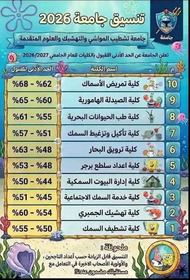«شكاوى أهالي قاع الهامور» تشعل السوشيال ميديا.. ما سر المدينة التي خرجت من الكرتون إلى الواقع؟