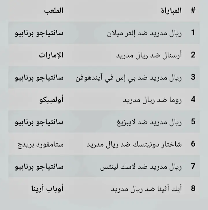 ريال مدريد أمام 8 اختبارات أوروبية.. تعرف على منافسيه في دوري الأبطال - 1000829975