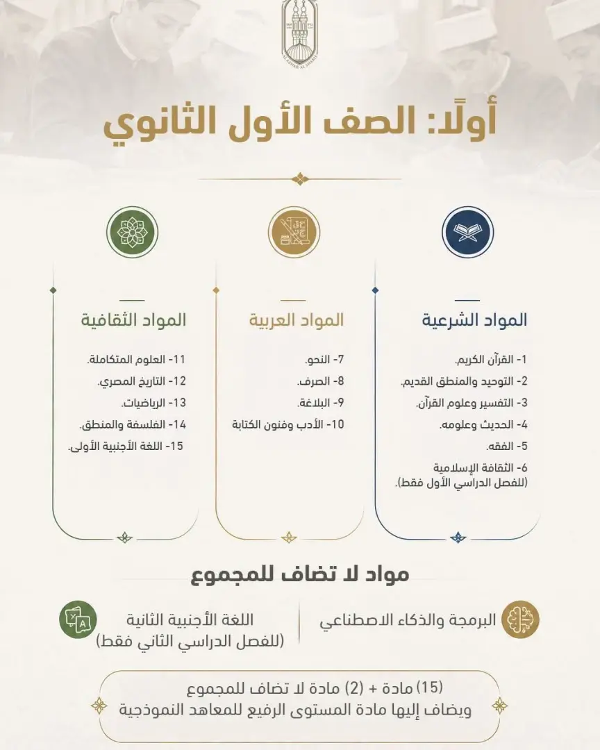 تفاصيل البكالوريا الأزهرية الجديدة.. 3 شعب دراسية والتخصص يبدأ من الصف الثاني الثانوي