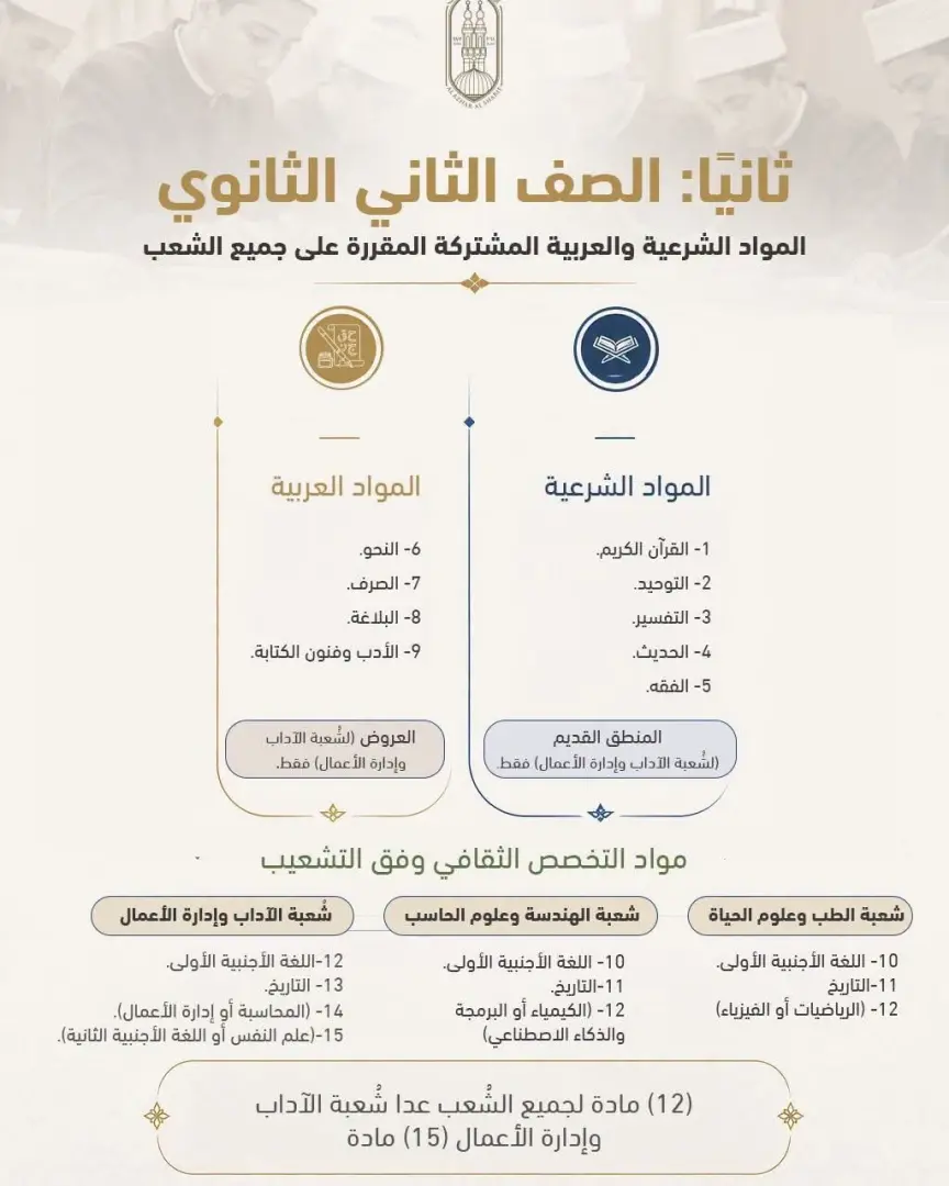 تفاصيل البكالوريا الأزهرية الجديدة.. 3 شعب دراسية والتخصص يبدأ من الصف الثاني الثانوي